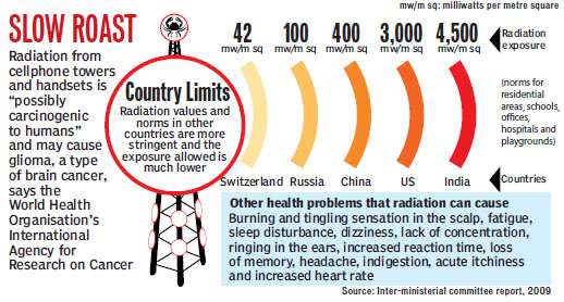 microwave radiation literature